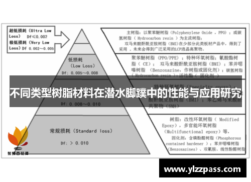 不同类型树脂材料在潜水脚蹼中的性能与应用研究