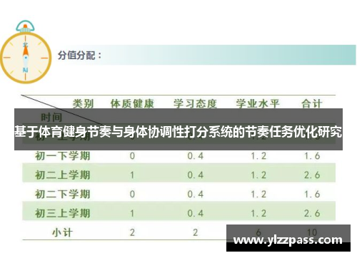 基于体育健身节奏与身体协调性打分系统的节奏任务优化研究