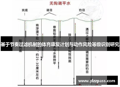 基于节奏过滤机制的体育康复计划与动作风险等级识别研究