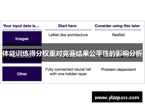 体能训练得分权重对竞赛结果公平性的影响分析